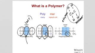 ch 14 Materials Engineering [upl. by Bethel]