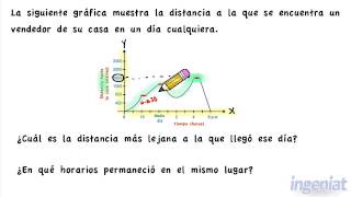 Interpretación de Gráficas [upl. by Letnoj]