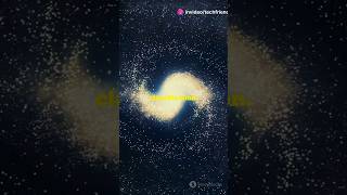 Constellations of Galaxies Explained in 60 Seconds Galaxyconstellation TechFriend07 [upl. by Kehoe]