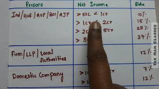 Surcharge and Marginal Relief with example [upl. by Weaks198]