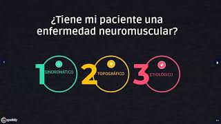 La neurología por fuera del cerebro el sistema neuromuscular [upl. by Addy591]