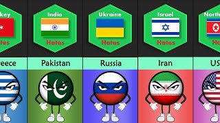 List of Countries That Hate Each Other  Different Countries Information [upl. by Clardy797]