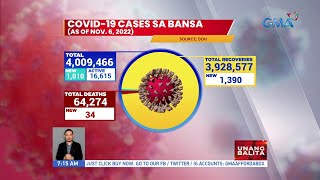 COVID19 cases sa bansa as of Nov 6 2022  UB [upl. by Imalda]