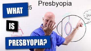 What Is Presbyopia [upl. by Carey]