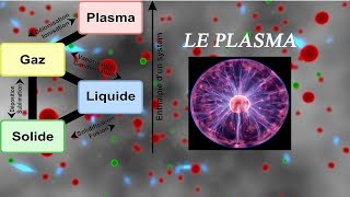 Plasma  à la rencontre du 4e état de la matière [upl. by Ahsenal]