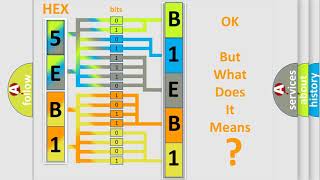 DTC Jeep B1EB11B Short Explanation [upl. by Aedni]