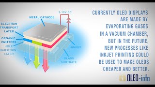 Introduction to OLED displays [upl. by Rosenquist]