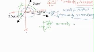 67 Vector Addition  Type 4  Practice Problem 3 [upl. by Venator75]