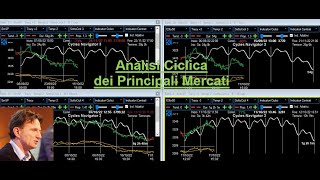 Analisi Ciclica dei principali Mercati  14mag24 [upl. by Ailecnarf]