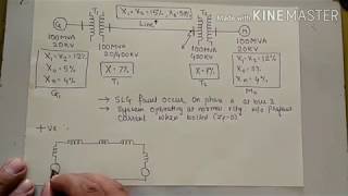 NUMERICAL ON SINGLE LINE TO GROUND FAULT [upl. by Ardnuhs]