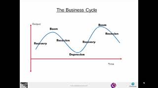 ACCA F1  Class 3  Macroeconomic environment [upl. by Haimehen123]