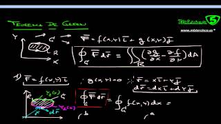 TEOREMA DE GREEN CÁLCULO VECTORIAL Parte 33 [upl. by Chas364]