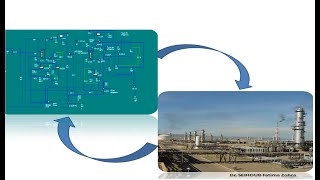 USTO MB  L3 Raffinage et Pétrochimie  Fiche de TP N°3 Hysys [upl. by Ertha]