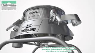 Vibratory Screener Russell Compact Sieve® [upl. by Marven]