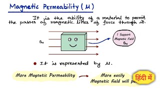 16 Magnetic Permeability amp Magnetic Intensity  12th  Physics Handwritten Notes cbse [upl. by Solnit331]