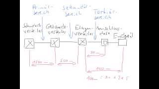Strukturierte Verkabelung Teil 2 [upl. by Ailahs651]