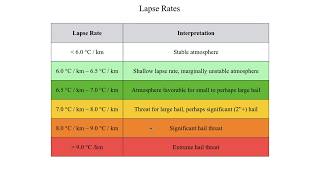 METR2023  Lecture 21  Segment 4 Lapse Rates [upl. by Ahsienyt]