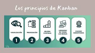 Evidencia de Aprendizaje A3 T2 KANBAN [upl. by Ahtiek]