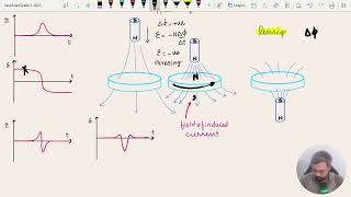 IB Physics HL Q33 Nov 2021 Sketching Emf graph from Fluxtime graph [upl. by Savory]