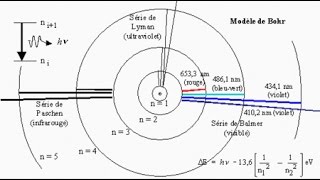 Complémentarité de Bohr définition [upl. by Rosabel]