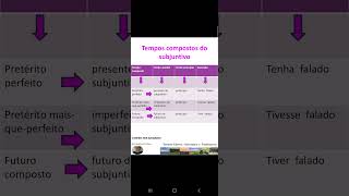Verbo  tempos compostos do subjuntivo [upl. by Sadnak]