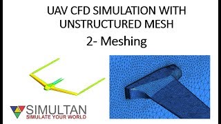 UAV CFD SIMULATION WITH FLUENT PART PART 24 [upl. by Ecnedurp]