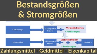 Bestandsgrößen Zahlungsmittel Geldvermögen Reinvermögen und ihre Stromgrößen Accounting 2 [upl. by Botzow984]