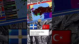 Grecoturkish war 19191922 based edit history Greece Turkey mustafakemalatatürk Venizelos [upl. by Boaten]