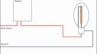 How to wire a HPS lamp [upl. by Arremat304]