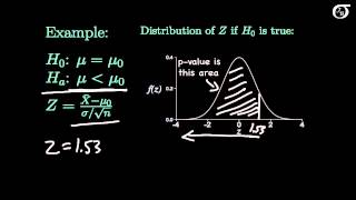 Z Tests for One Mean The pvalue [upl. by Lime]