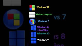 windowsxp windowsvista windows7 windows8windows10 windows11 [upl. by Clifton]