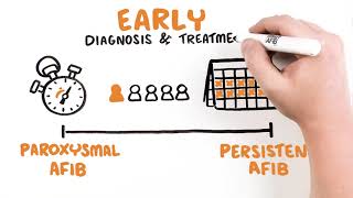 What is AFib [upl. by Oettam519]