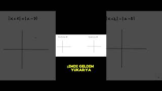 BU GRAFİK YÖNTEMİ MATEMATİK SORULARINI 10 SANİYEDE ÇÖZDÜRECEK yks yks2025 matematik ösym tyt [upl. by Alejoa]