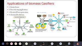 benefits of types of gasifier amp merits amp demerits applicationsamp cooling amp cleaning of gas [upl. by Elohcin]