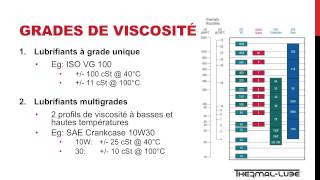 Principes de Base en Matière de lubrification Français [upl. by Oleg]