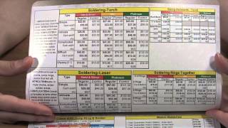 David Geller Jewelry Repair Counter Mat Price Guide [upl. by Fernas]