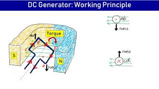 DC Machines Part II [upl. by Frasch]