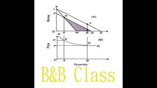 Revealed Preference Theory Part 2  Derivation of Demand Curve  Economics  NRB Preparation [upl. by Pillow18]