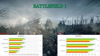 SLI GTX 970 G1 vs GTX 980 Ti Strix OC vs GTX 1070 Dual gaming benchmarks [upl. by Missi942]