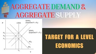 Aggregate Demand and Aggregate Supply [upl. by Ahsiuq101]