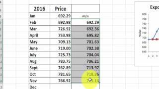 Exponential Smoothing in Excel [upl. by Speroni]