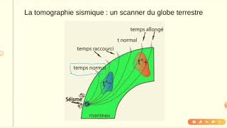 1 Spé  Modèle PREM  Tomographie sismique [upl. by Erbas]