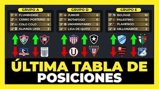 Tabla de Posiciones Fecha 4 Copa Libertadores 2024🏆 [upl. by Manwell]