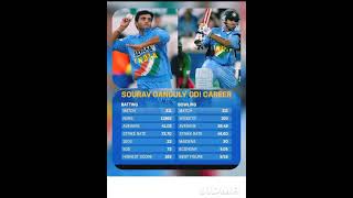 SOURAV GANGULY  ODI CAREER [upl. by Aynom506]