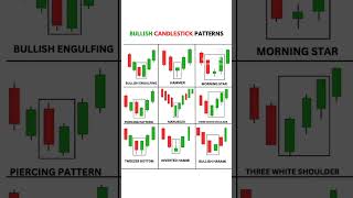 candlestick fromtradetoterritory tradingjourney motivation dreamnext viralshort [upl. by Christine]