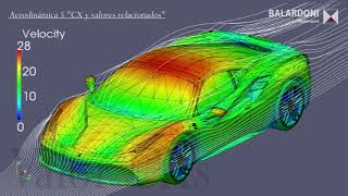 Aerodinámica de competición 5 quotCoeficiente aerodinámicoquot [upl. by Kandy334]