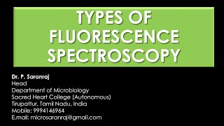 Types of Fluorescence Spectroscopy [upl. by Ynhoj]