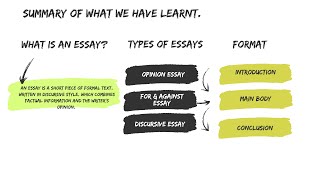 quotComplete Guide to Essay Writing  Opinion For amp Against and Discursive Essays Explainedquot [upl. by Gwendolen]