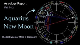 Astrology Feb 612 2024  Sun square Uranus  Aquarius New Moon  Mars ingress Aquarius [upl. by Lacagnia]