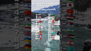 The Worlds Strongest Armies in 2024 маппинг country statistics [upl. by Duwe47]